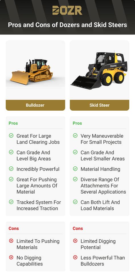 bulldozer lau skid steer|bulldozer vs skid steer.